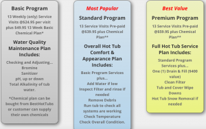 Best Hot Tubs Service Plans